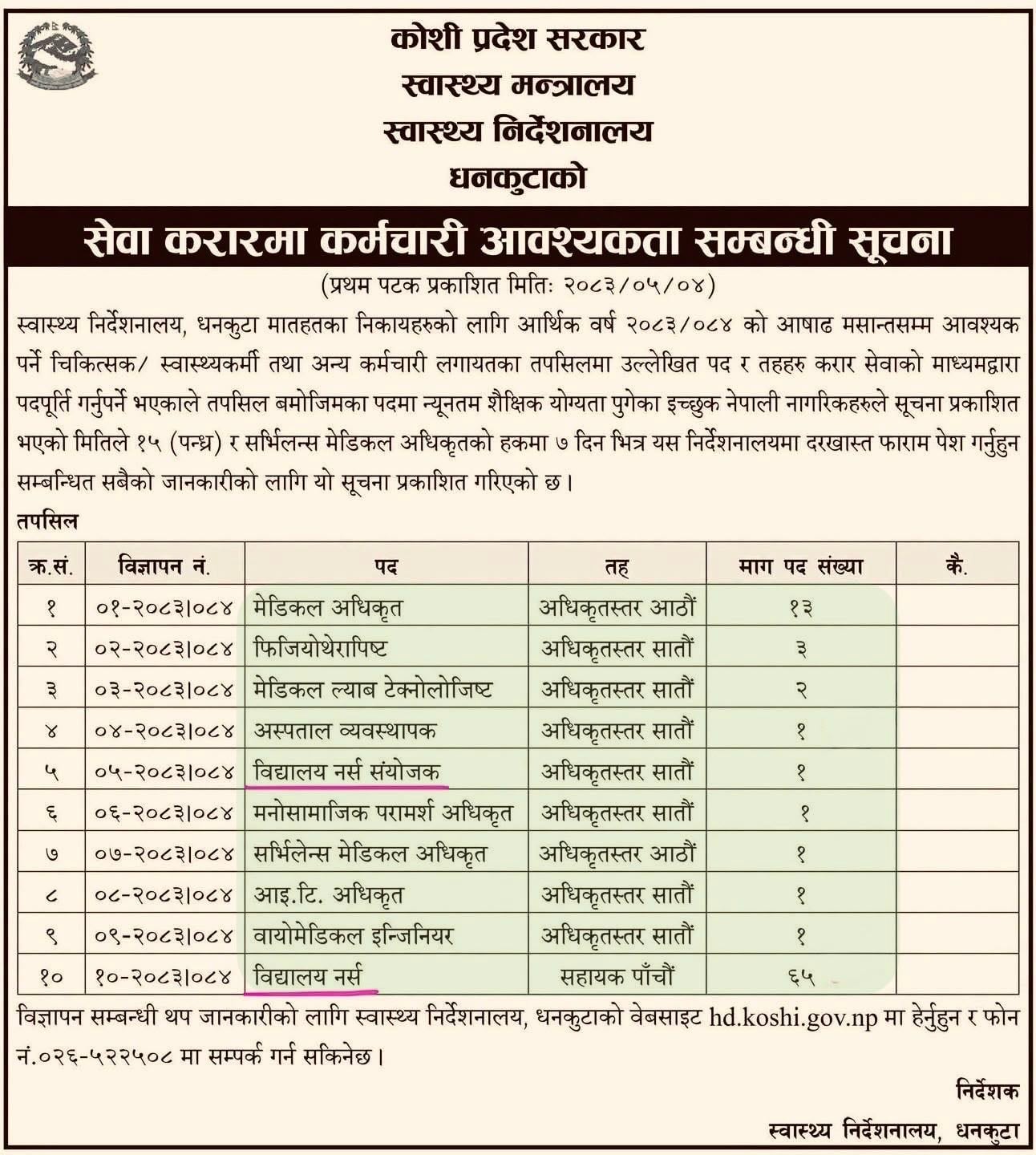 #Koshi Province, Ministry of Health: Vacancy for Medical_Officer (13), School_Health_Nurse (65) and other Health sector posts