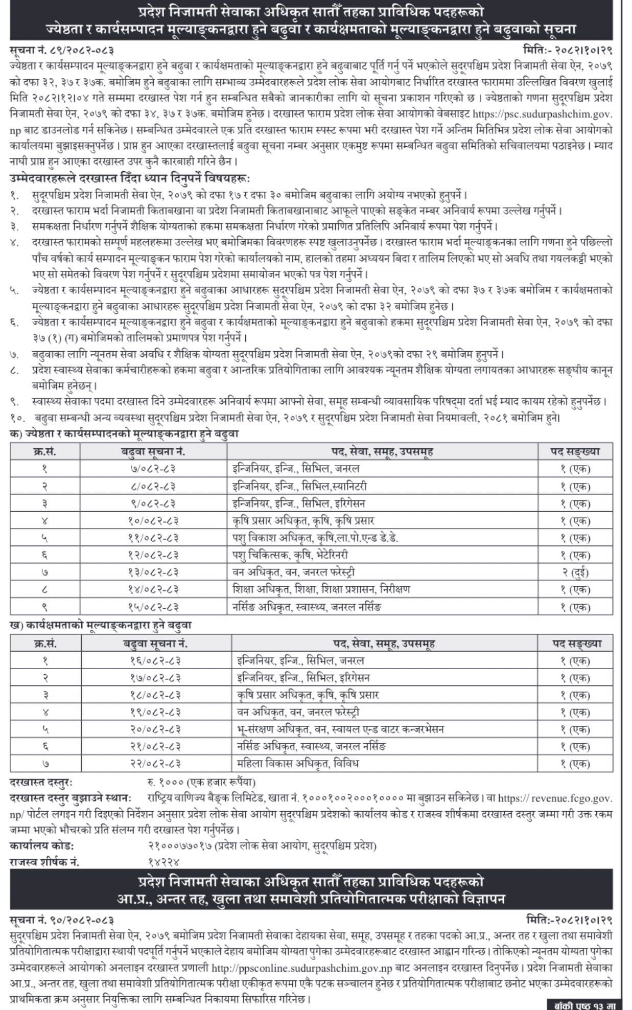 Sudurpaschim PSC vacancy for 7th level PHO, Nursing and others