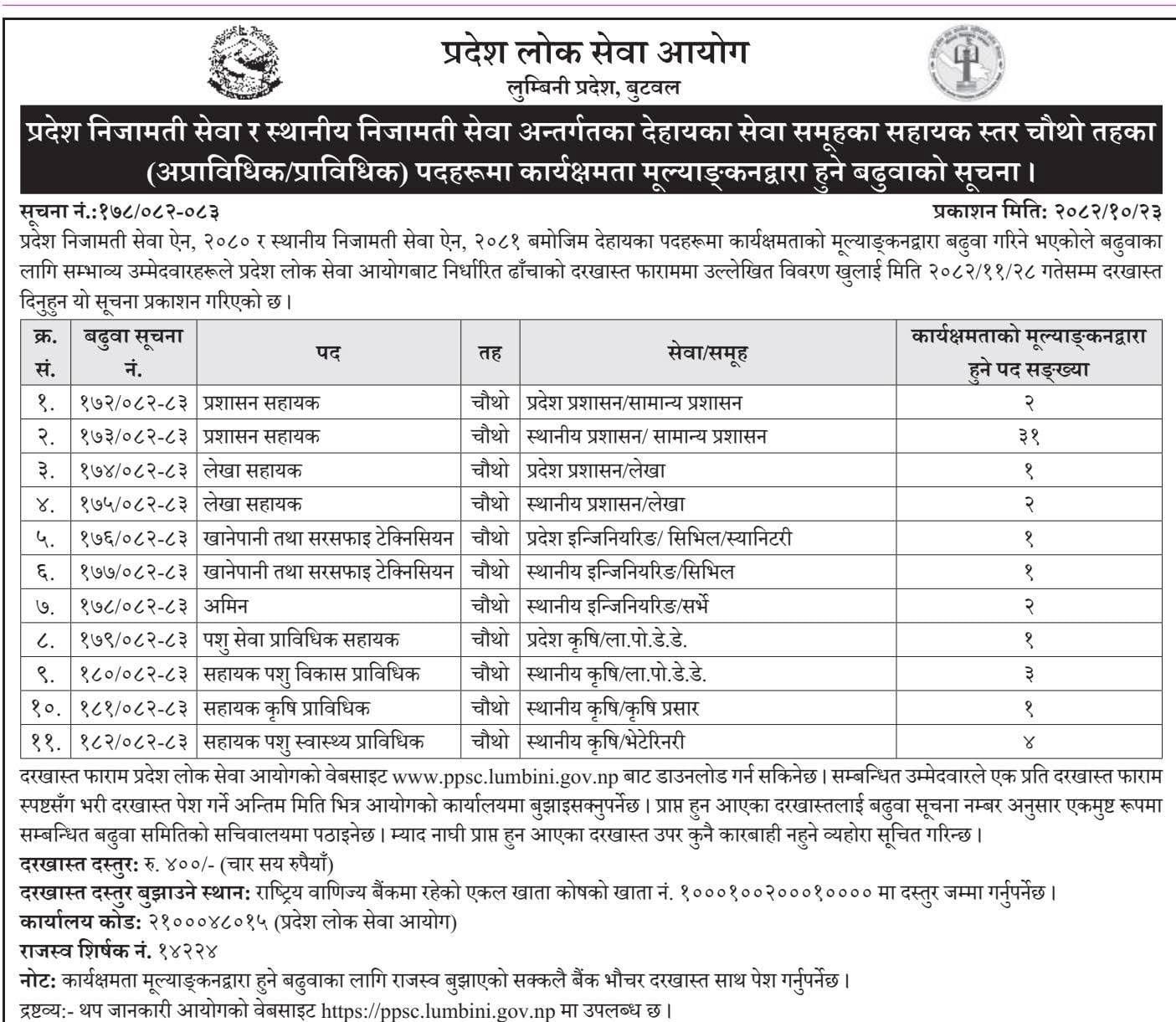 Lumbini PSC 4th level vacancy AHW,ANM, Lab Asst...