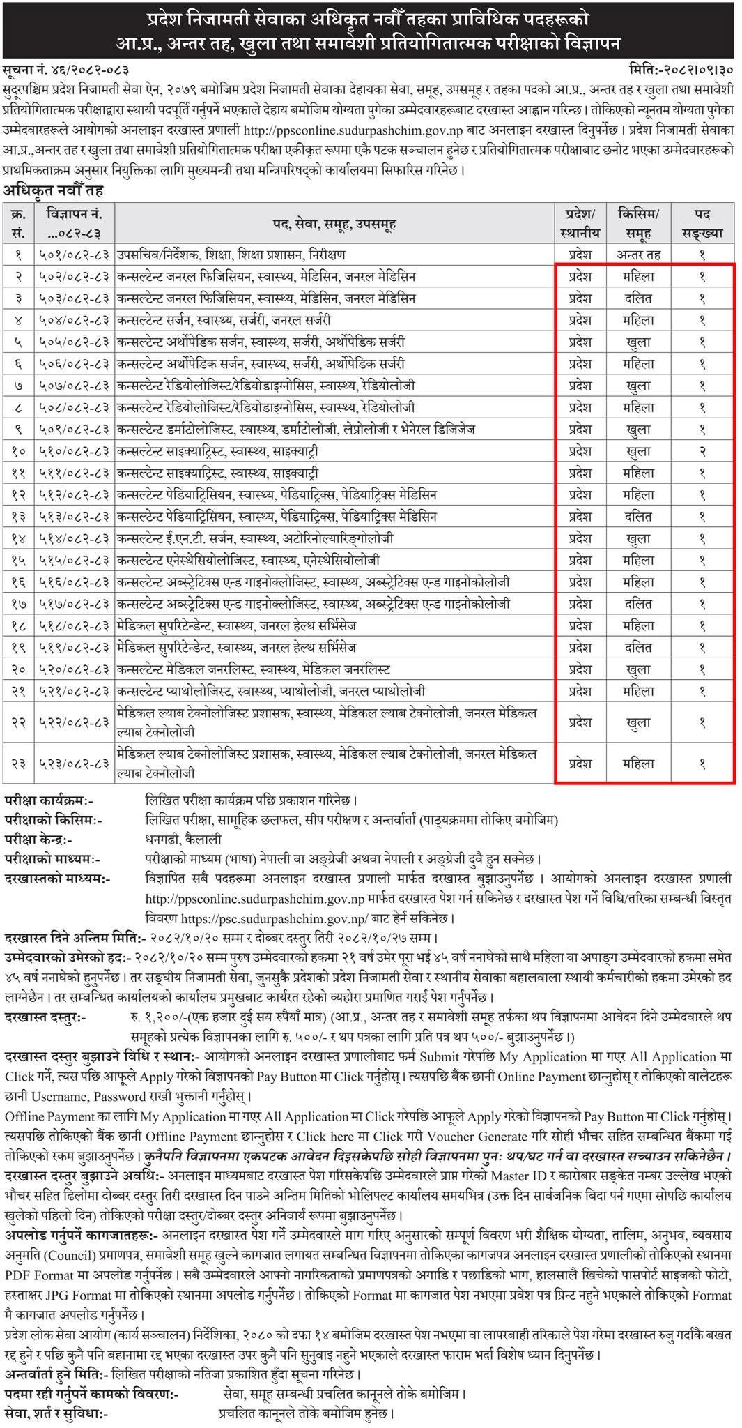 Sudurpashchim PSC Vacancy for 8th and 9th level Health Sector