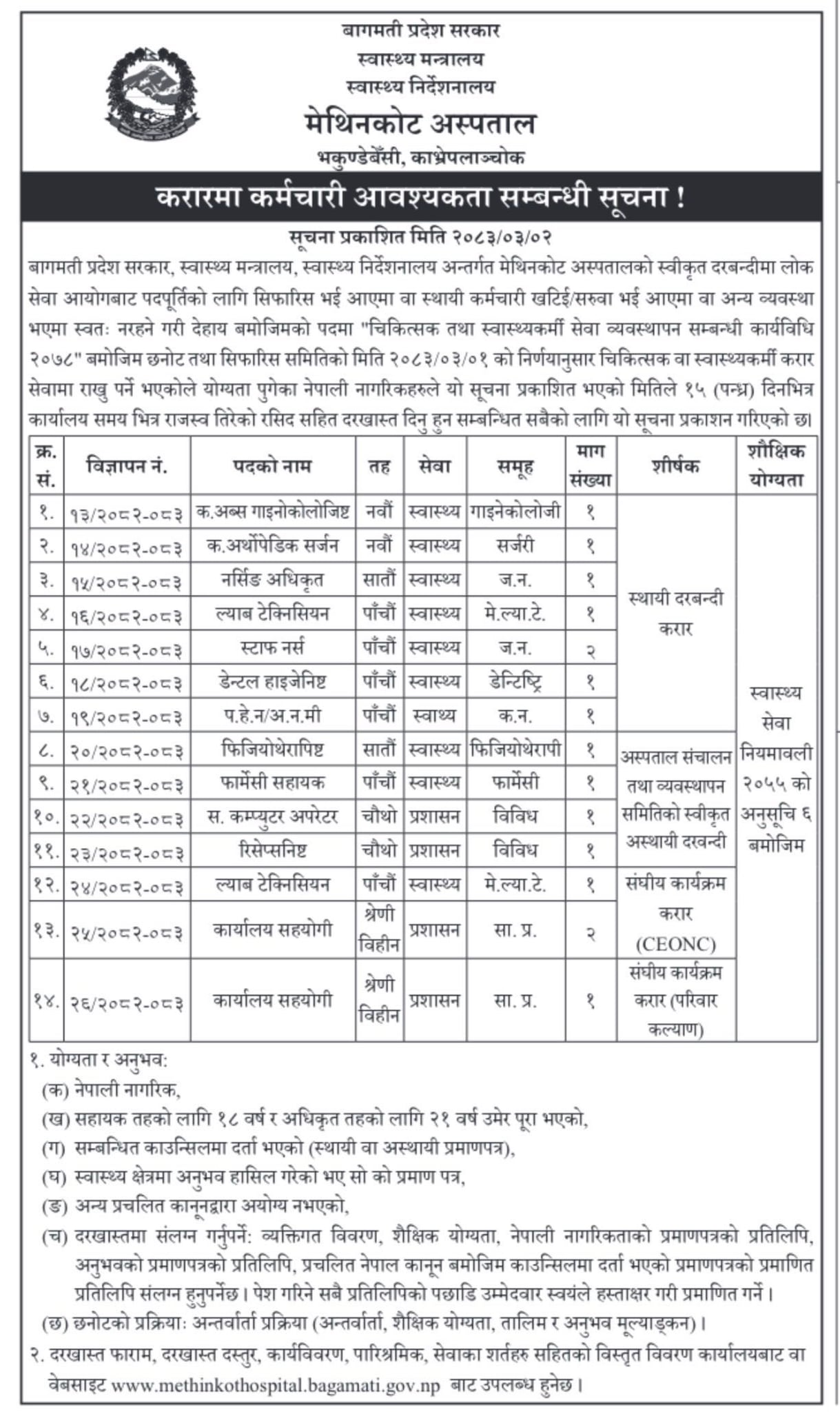 Bagmati Province, Methinkot Hospital, Bhankundebesi, Kavre- Vacancy for various Health sector posts