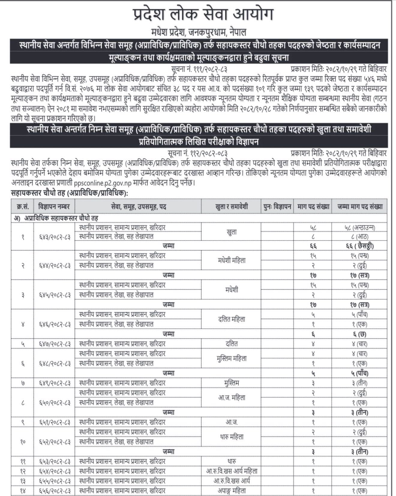 Madhesh Province vacancy for ANM, AHW and other 4th level posts