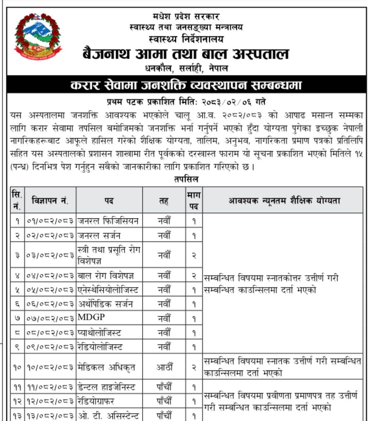 Madhes Province, Baijanath Hospital - Vacancy for Consultants, Medical Officer, Staff Nurse and other posts