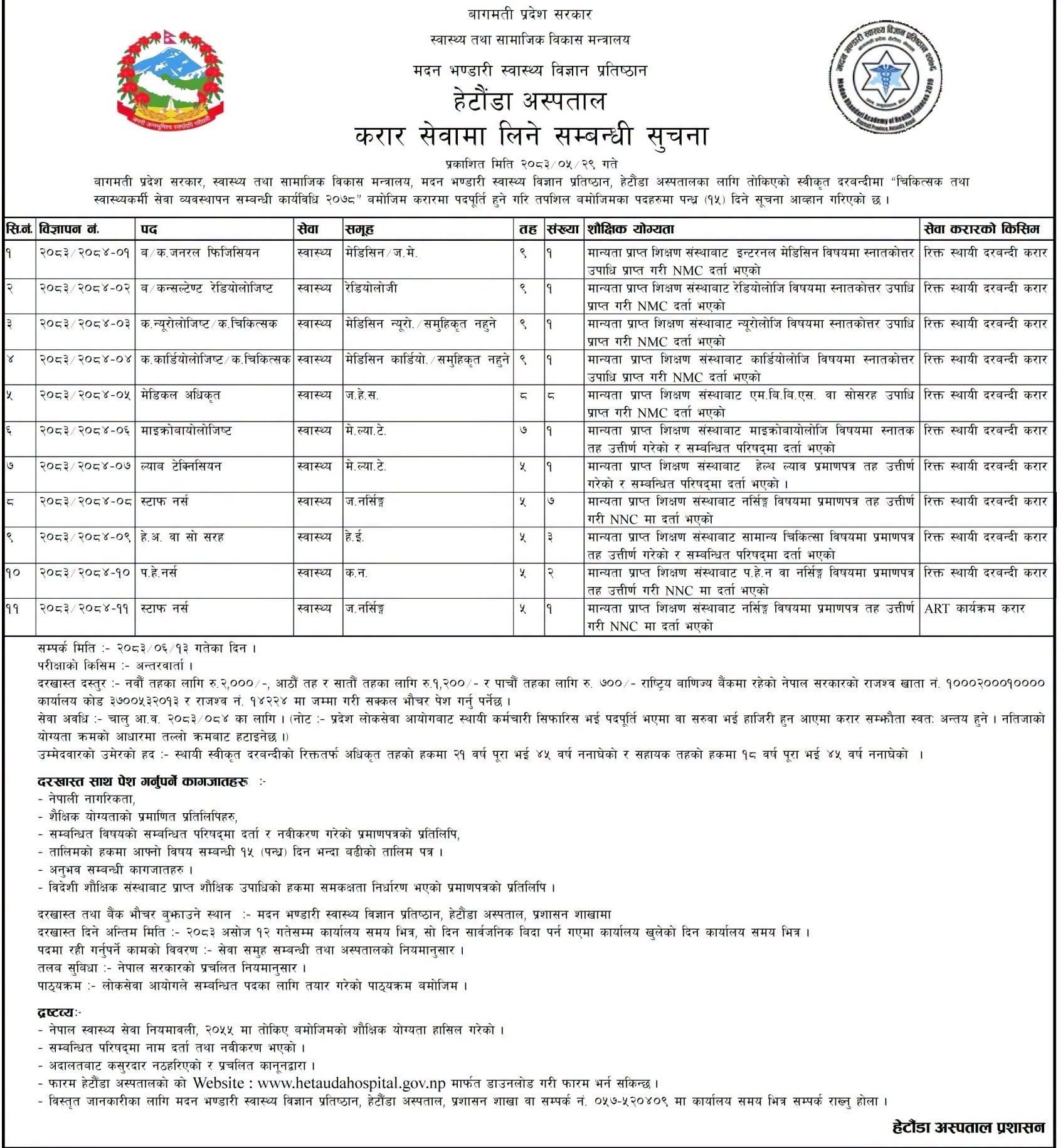 Madan Bhandari Academy of Health Sciences, Hetauda Hospital : Vacancy for Medical Officer and various Hospital posts