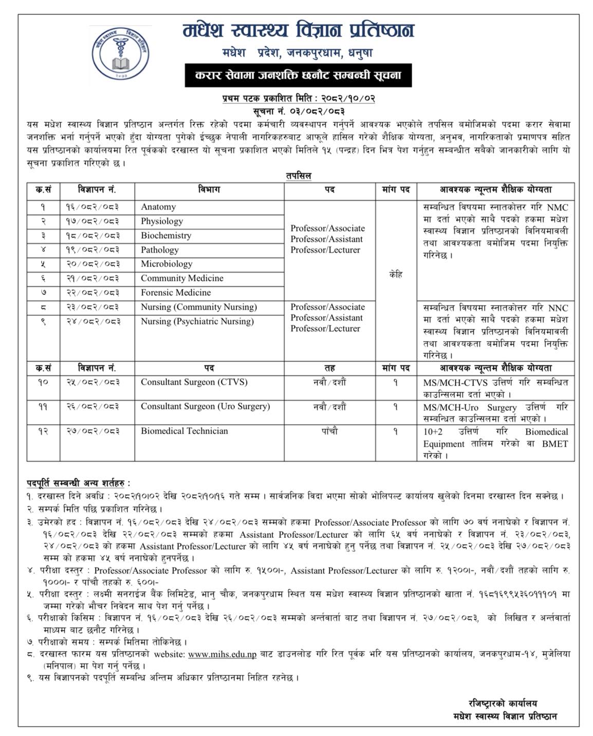 Madhesh Institute of Heath Science Vacancy