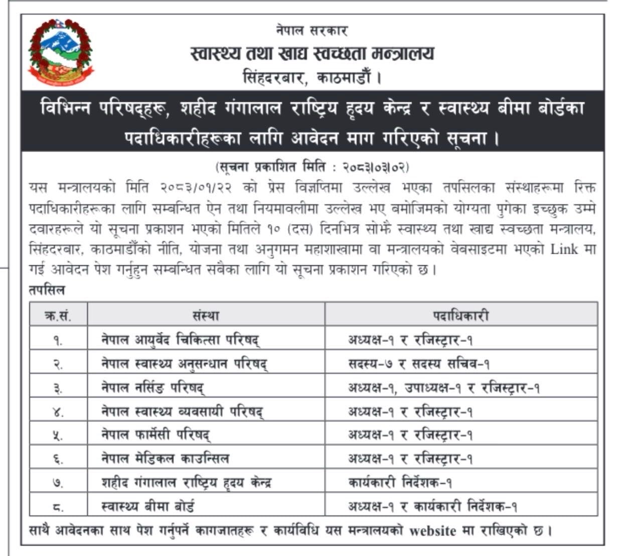 Nepal Govt. Ministry of Health and Food Security- Vacancy for Chairperson, Registrar and other Officials